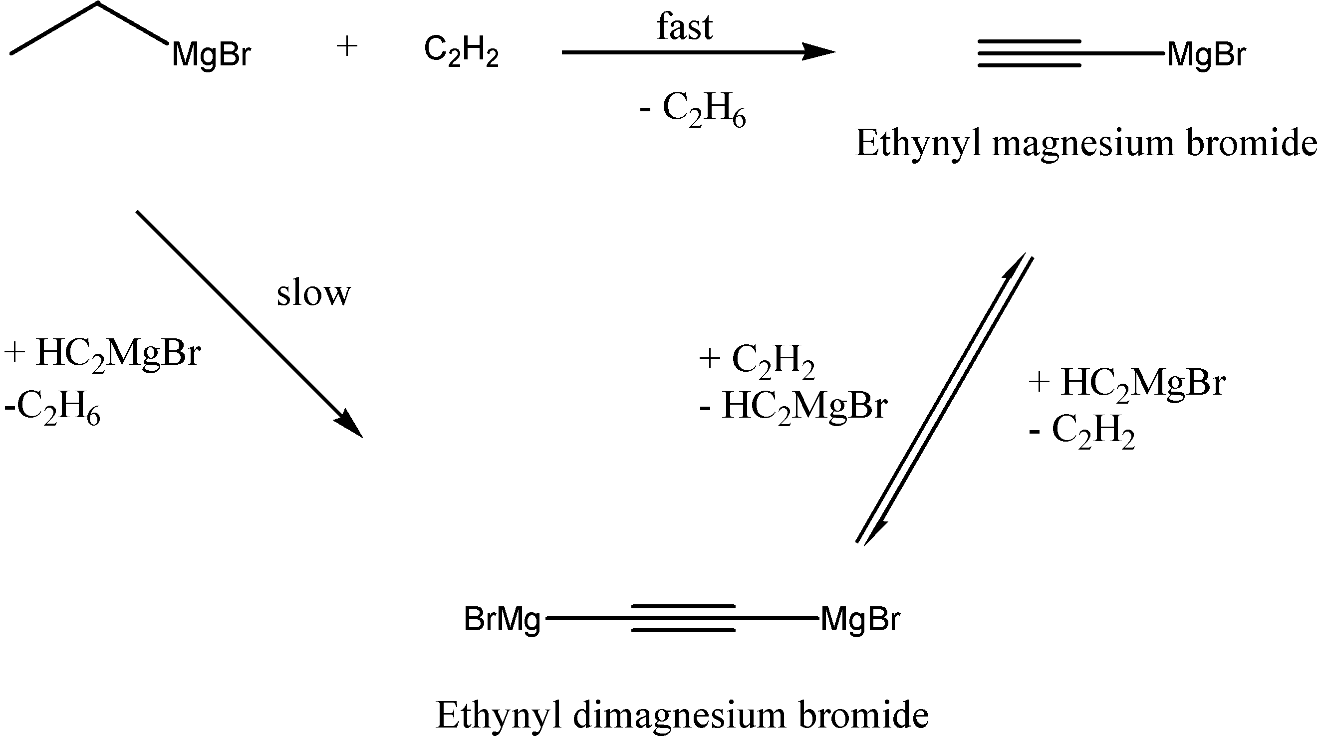Molecules 07 00341 g003