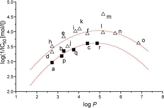 Molecules 07 00363 g001 550