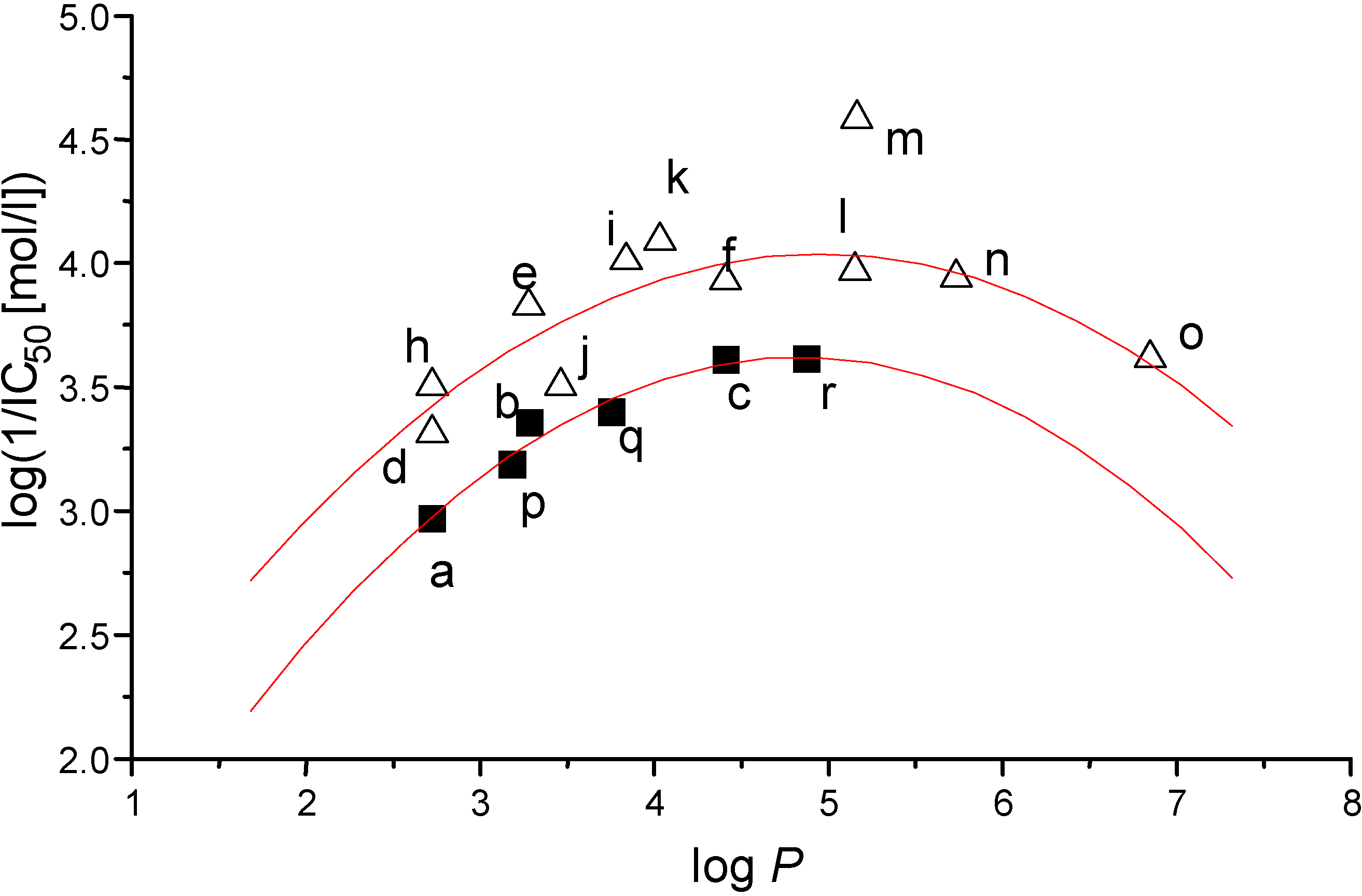 Molecules 07 00363 g001
