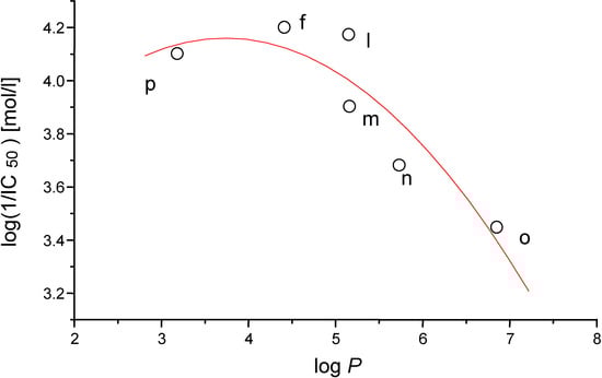 Molecules 07 00363 g002 550