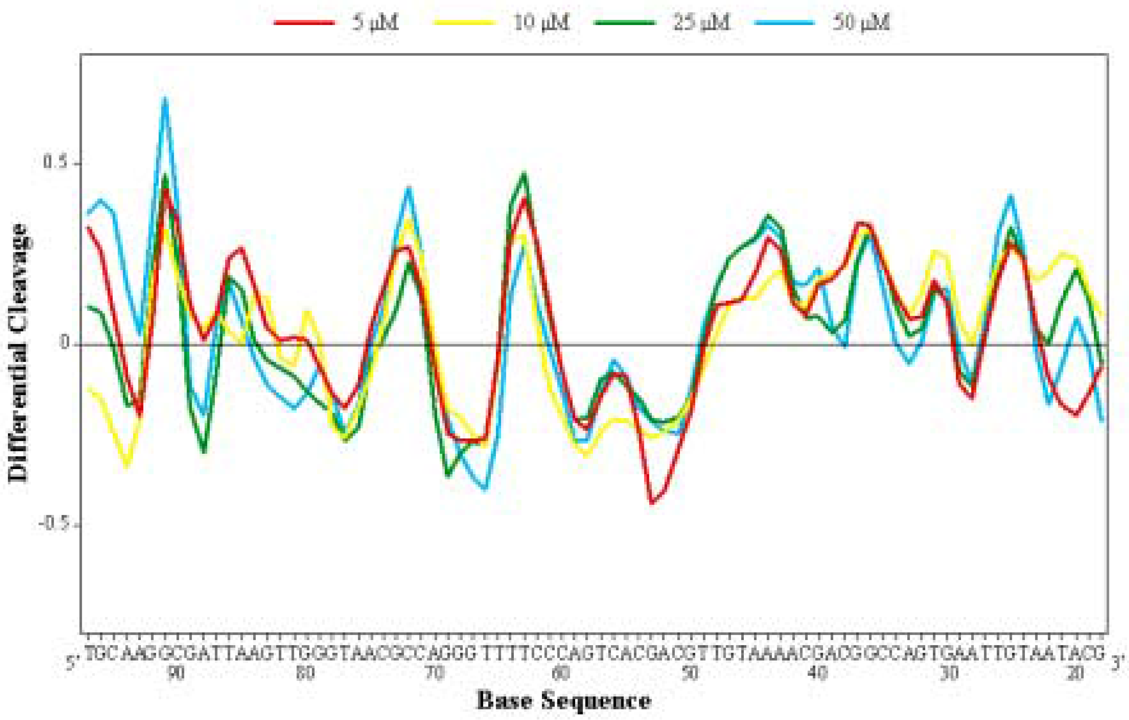 Molecules 07 00641 g005