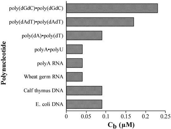 Molecules 07 00641 g006 550