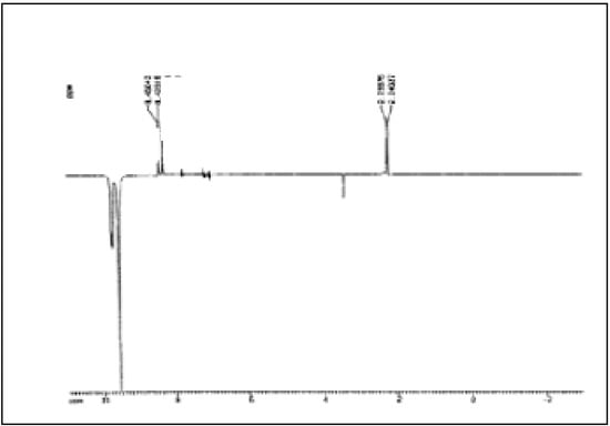 Molecules 07 00662 g003 550