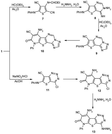 Molecules 07 00756 g003 550