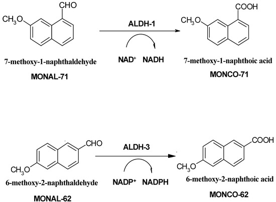 Molecules 07 00896 g002 550