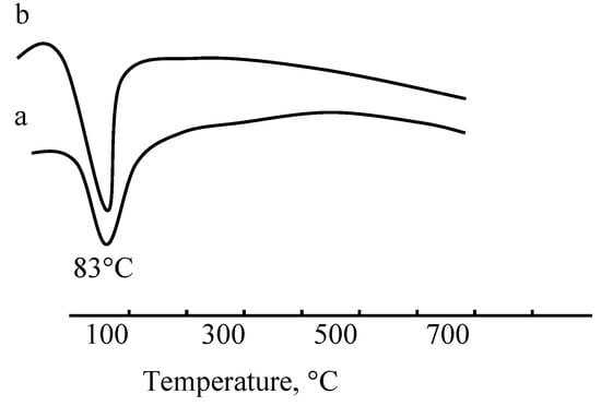 Molecules 08 00013 g001 550