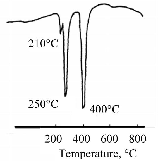 Molecules 08 00013 g002 550