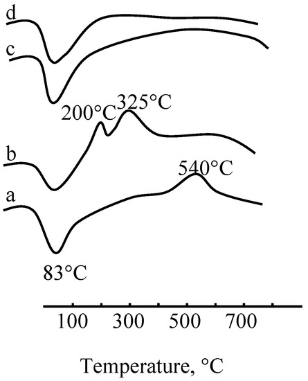 Molecules 08 00013 g003 550