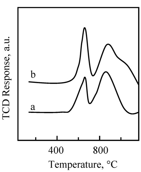 Molecules 08 00013 g004 550