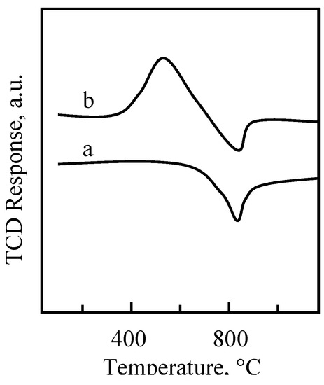 Molecules 08 00013 g005 550