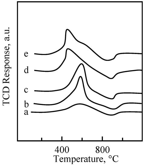 Molecules 08 00013 g006 550