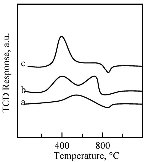 Molecules 08 00013 g007 550