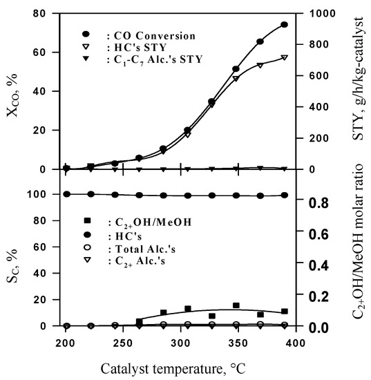 Molecules 08 00013 g009 550