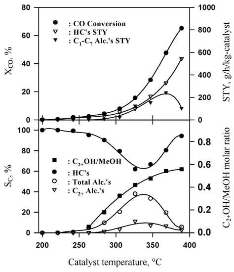 Molecules 08 00013 g010 550