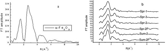 Molecules 08 00031 g002 550