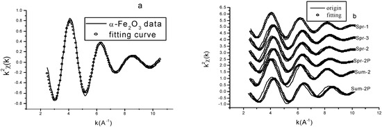 Molecules 08 00031 g003 550