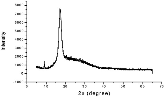 Molecules 08 00031 g004 550