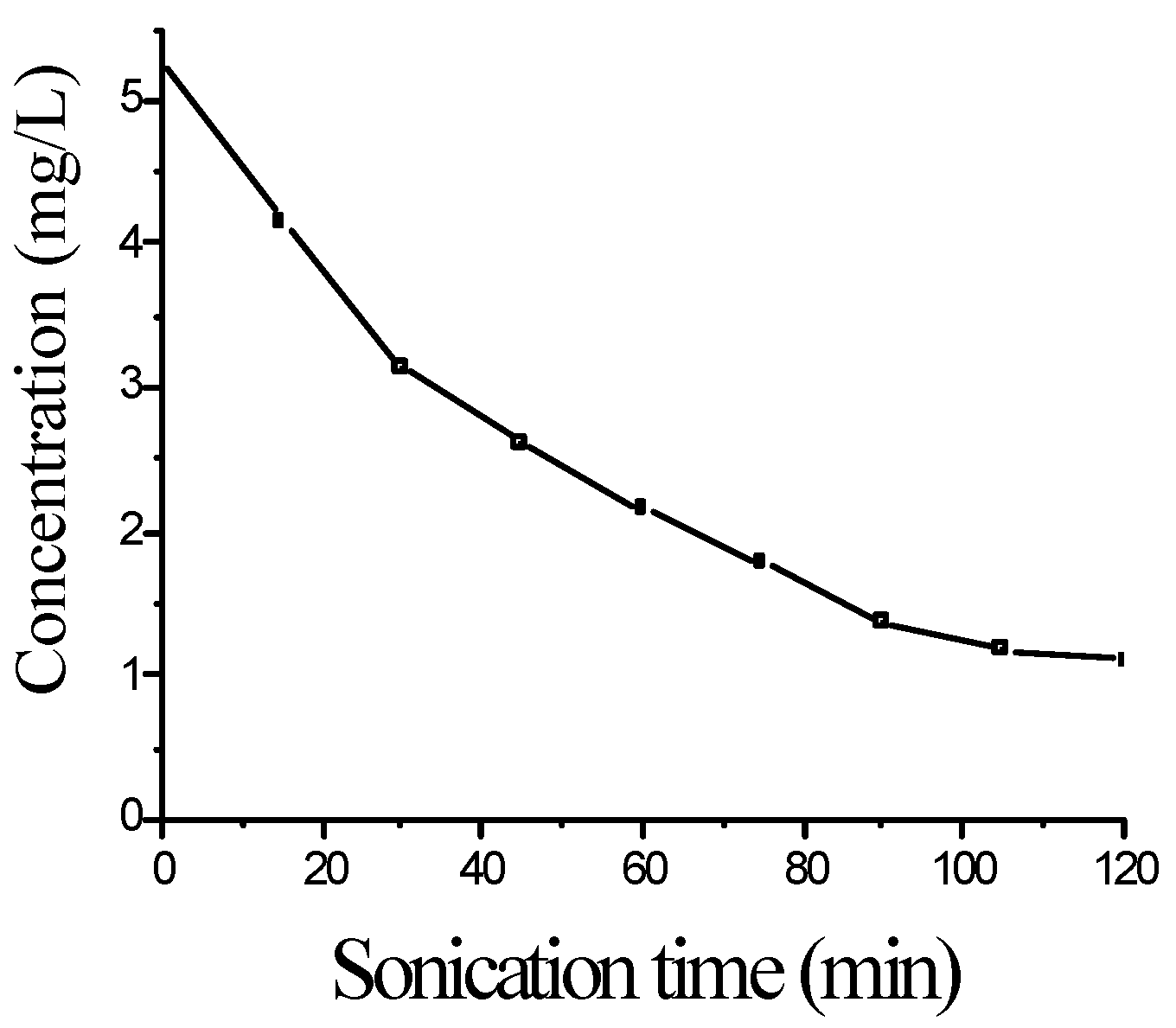 Molecules 08 00040 g002