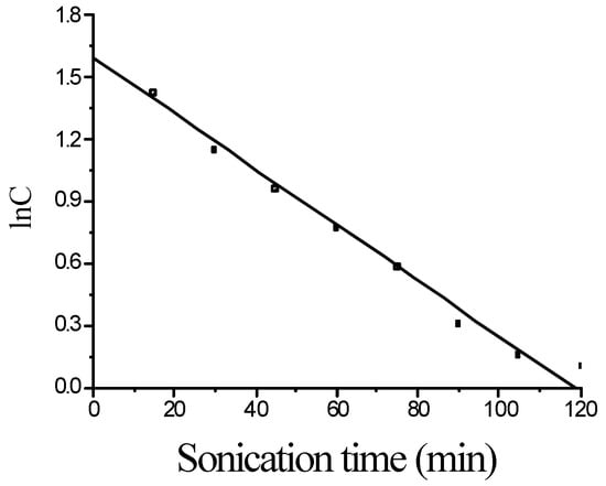 Molecules 08 00040 g003 550