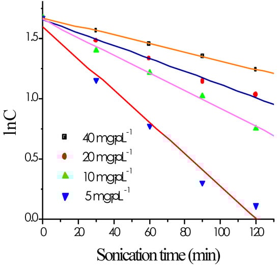 Molecules 08 00040 g004 550