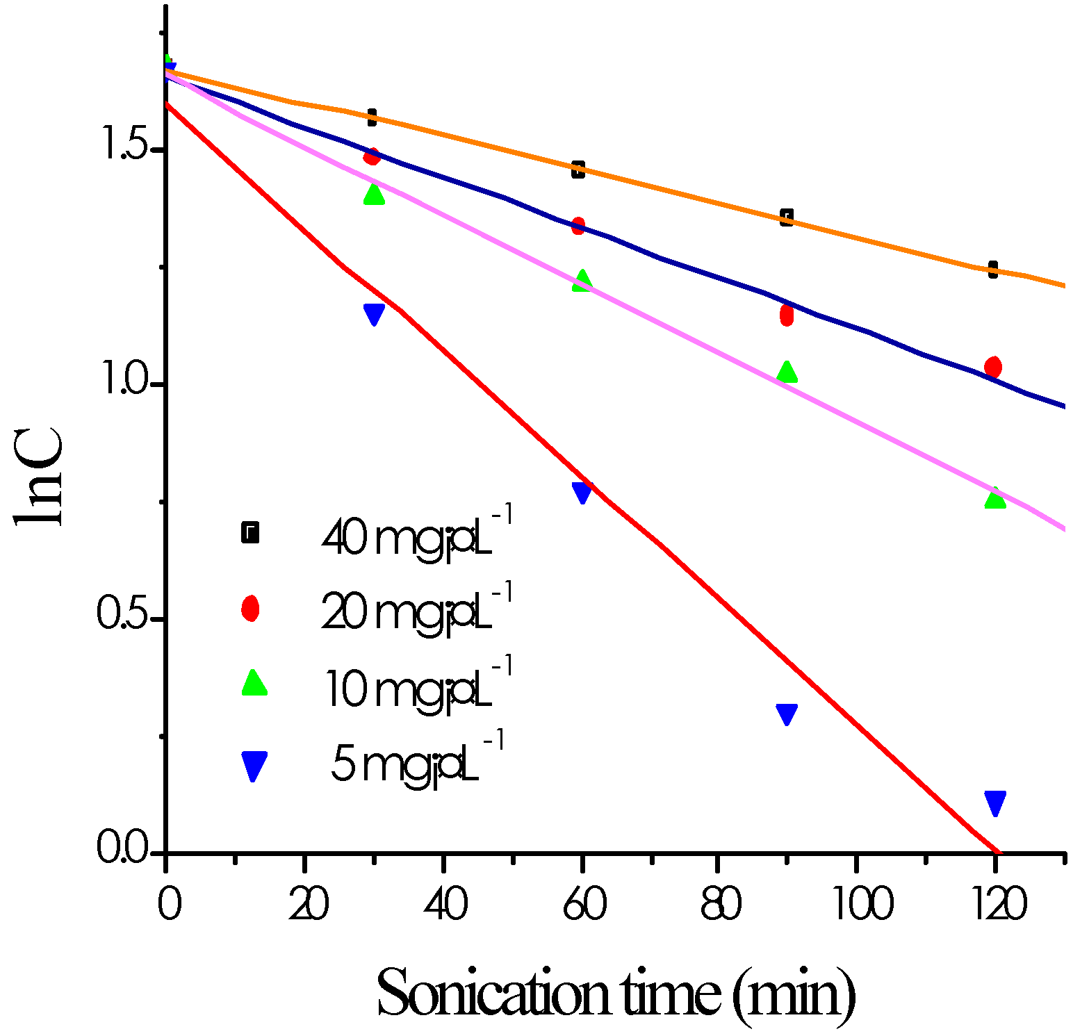 Molecules 08 00040 g004