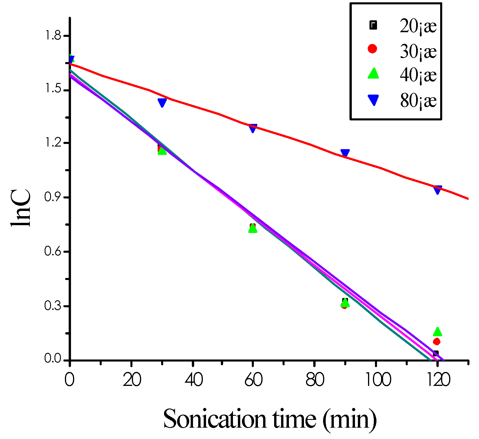 Molecules 08 00040 g005