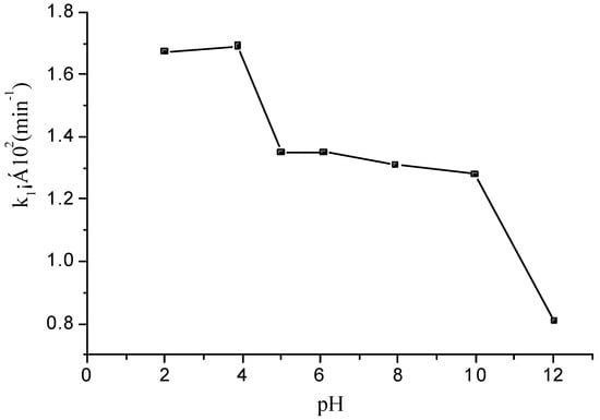 Molecules 08 00040 g006 550