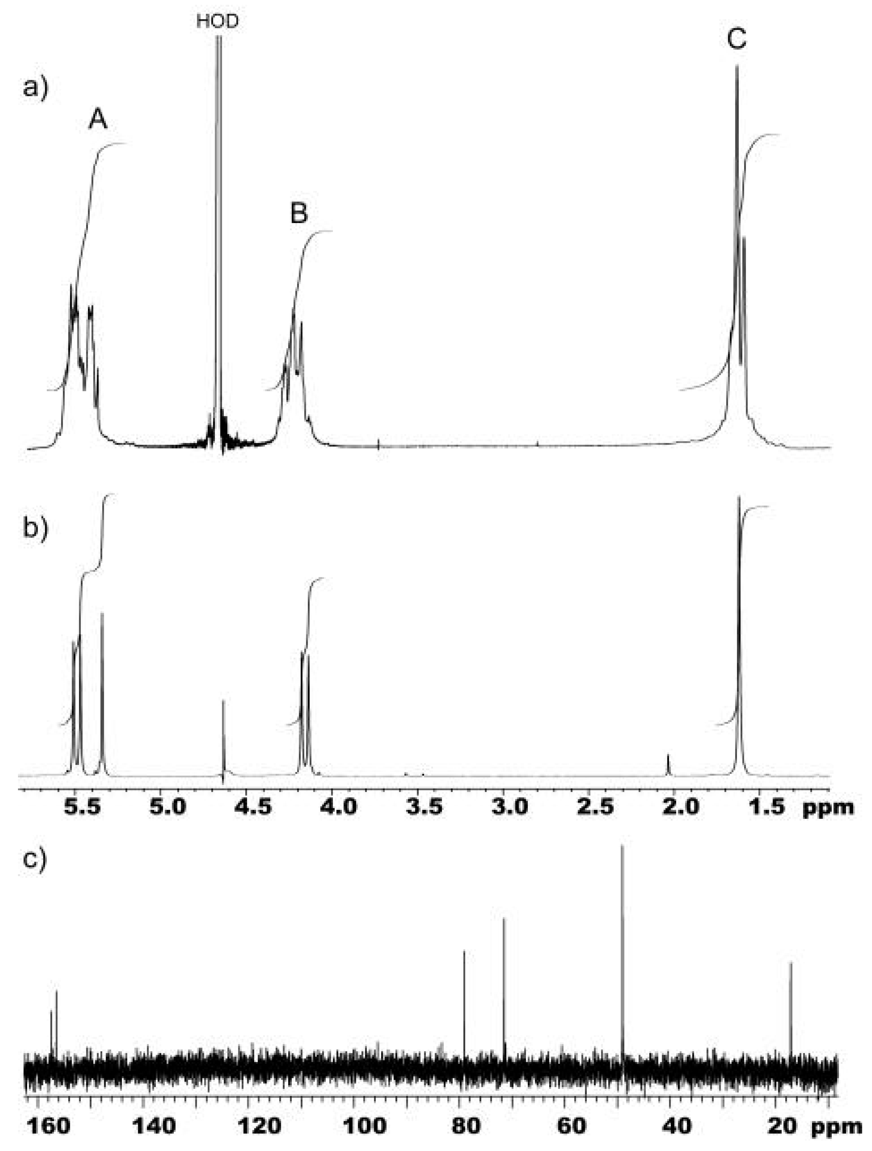 Molecules 08 00074 g001