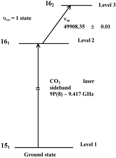 Molecules 08 00092 g002 550