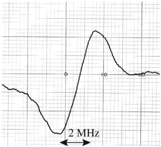 Molecules 08 00092 g003 550