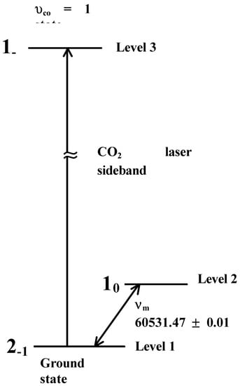 Molecules 08 00092 g004 550