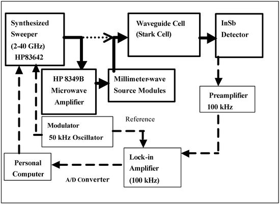 Molecules 08 00103 g002 550