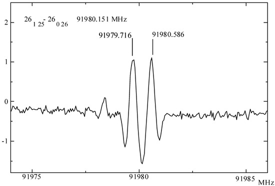 Molecules 08 00103 g003 550