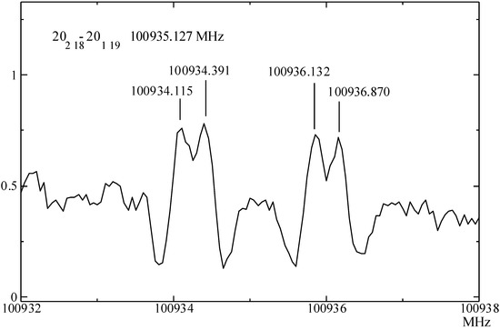 Molecules 08 00103 g004 550