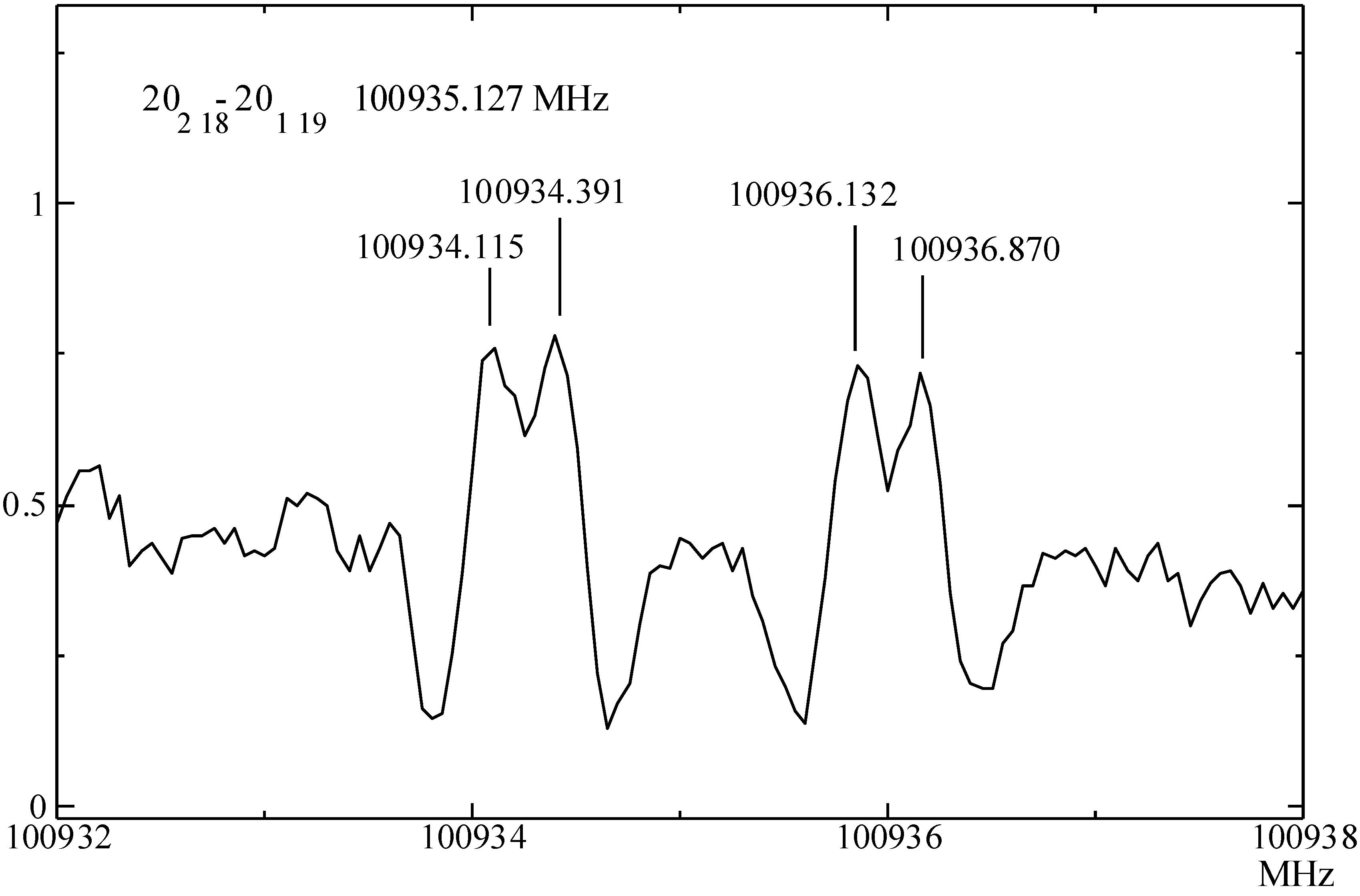 Molecules 08 00103 g004
