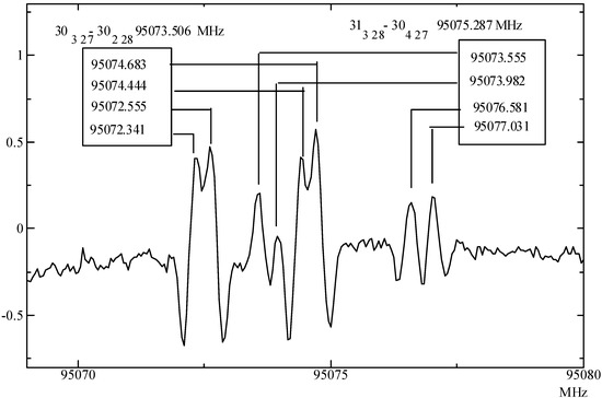 Molecules 08 00103 g005 550