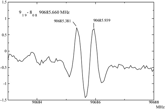 Molecules 08 00103 g006 550