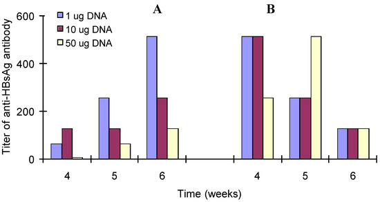 Molecules 08 00120 g002 550