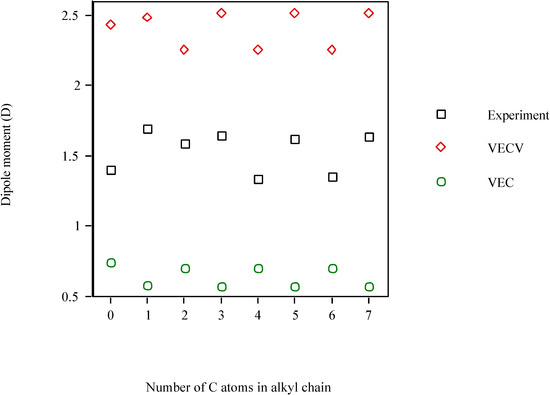 Molecules 08 00169 g001 550