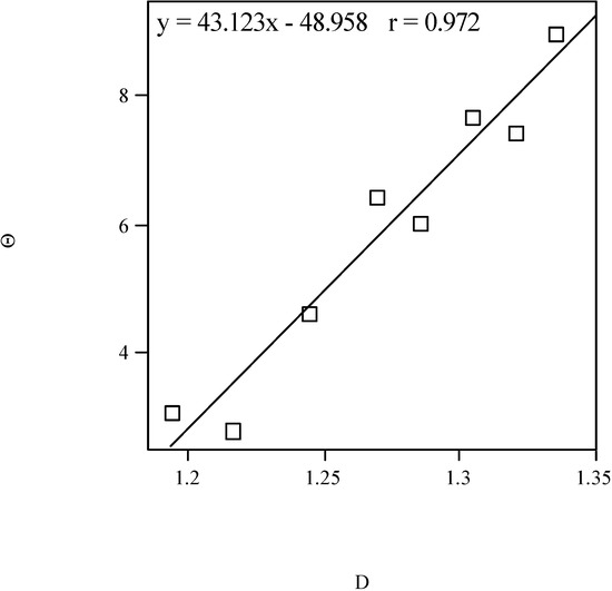 Molecules 08 00169 g002 550