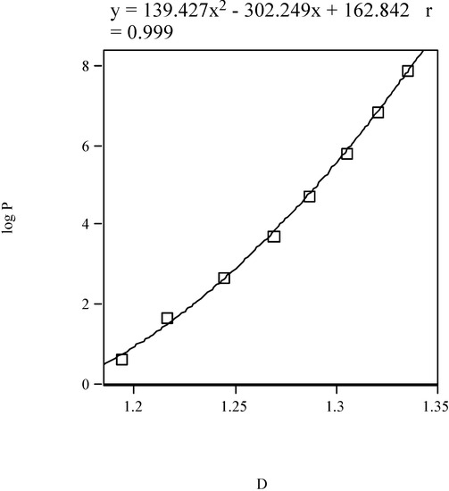 Molecules 08 00169 g003 550