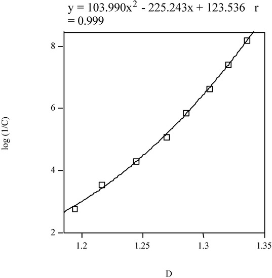 Molecules 08 00169 g004 550