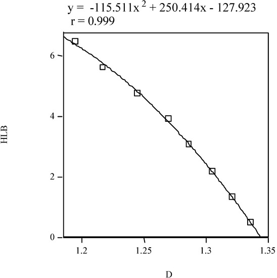 Molecules 08 00169 g005 550