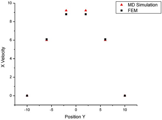 Molecules 08 00193 g003 550