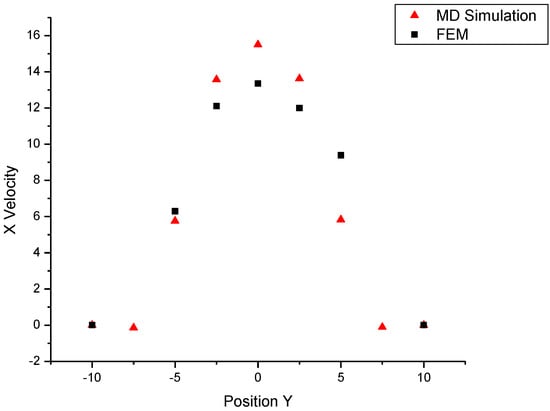 Molecules 08 00193 g005 550