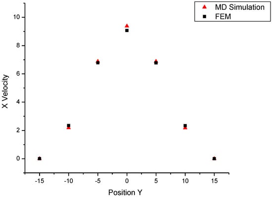 Molecules 08 00193 g007 550