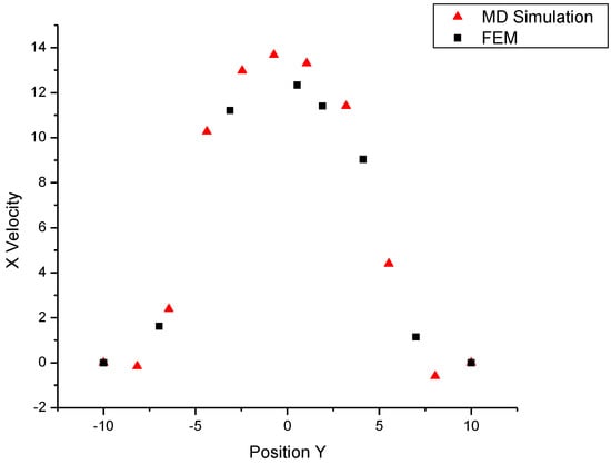 Molecules 08 00193 g009 550