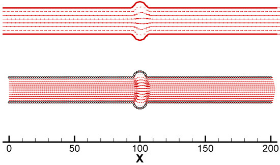 Molecules 08 00193 g010 550