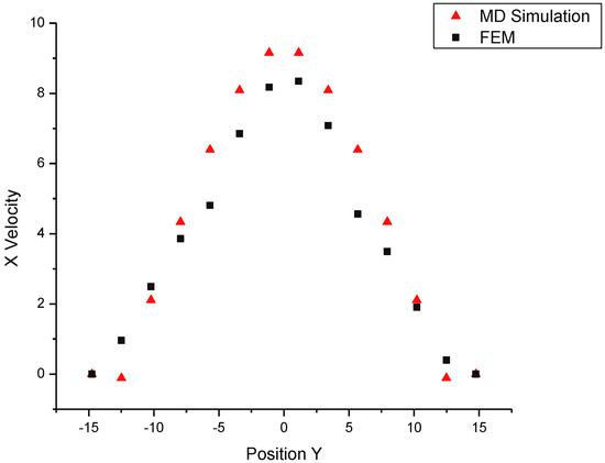 Molecules 08 00193 g011 550