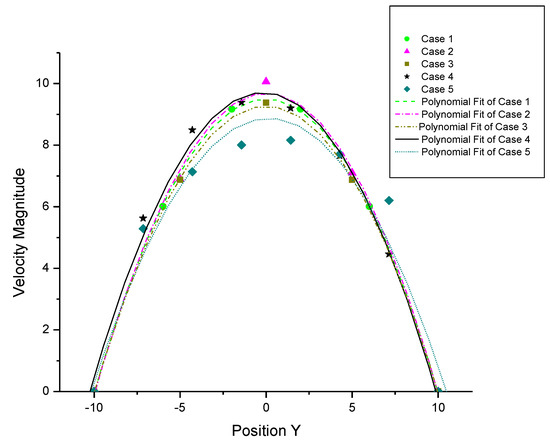 Molecules 08 00193 g012 550